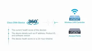 Cisco Wireless Controllers: What Is a WLAN Controller?
