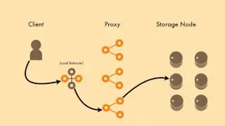 At-rest Encryption in OpenStack Swift