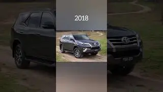 😈Evolution of  Toyota Fortuner  [2004~2023] 🔥  