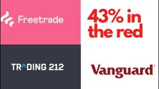 Stock market crash - 43% down trading 212 freetrade & Vanguard