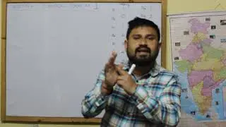 WRITING CHEMICAL FORMULAE PART 1