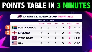 T20 World Cup 2024 Points Table | Super 8s Points Table after WI vs SA