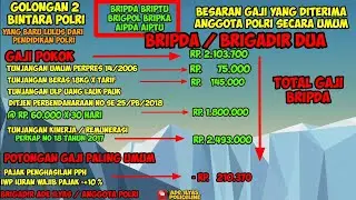 Salary of Police Non-Commissioned Officers with the rank of Second Brigadier, Second Brigadier, S...