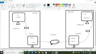 Site To Site VPN in Windows Server 2016