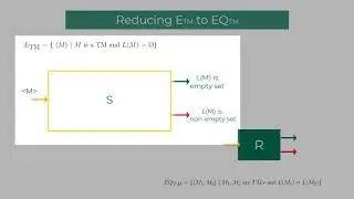 11.3 Theory of Computation - Reducibility EQTM