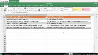 Difference in GitLab with Docker Executor & GitLab in Docker #2.1