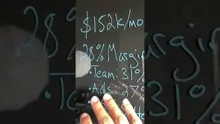 Step by step of how I plan on doubling my client’s profitability