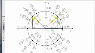 How to Use the Unit Circle: Finding Triangles 2