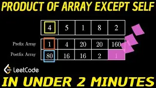 Leetcode Q238: Product Of Array Except Self Solution VISUALIZED