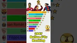 2007 Ballon d'Or ranking #football #ronaldo #kaka