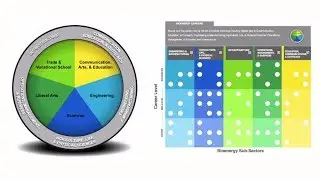 The Bioenergy Career Map