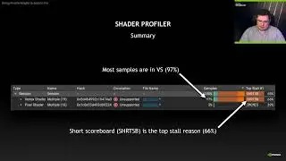 How to Improve Shader Performance by Resolving LDC Divergence