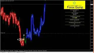 Forex Gump -  Forex Trading Robot trades every day