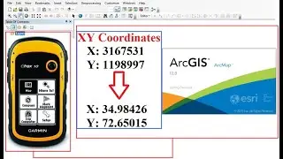How to add XY Coordinates of GPS in ArcGIS/ArcMap