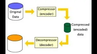 RLE (Run Length Coding) شرح مثال