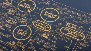 History of Jazz Blueprint