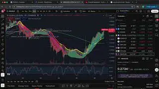 TradingView: Set up custom alerts in strategies (Pine Script)