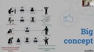 Knowledge Infused matching of support seekers and support providers on reddit-Dr.Manas Gaur
