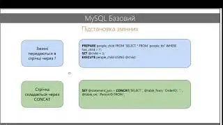 Урок по SQL. Підготовка запитів