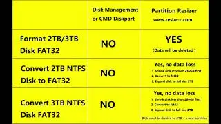 Convert/Format 2TB/3TB Disk FAT32 Windows 11 10 No Data Loss Included