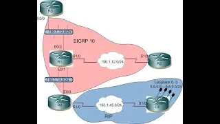 Kostenlos Cisco CCNA