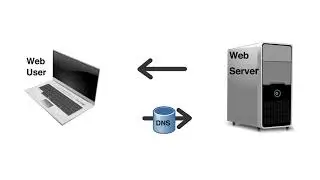 Web Development Basics