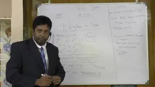 6.Java Int Data Type