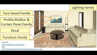 Parametric Face Based Families in Revit, Painting Frame Family
