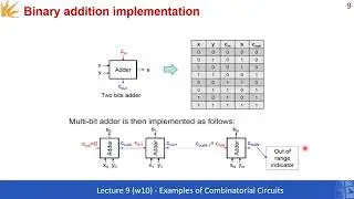 Lecture 09: Combinational Logic Design Examples