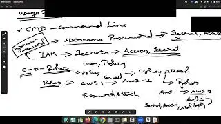 AWS full course - Demo Session 4