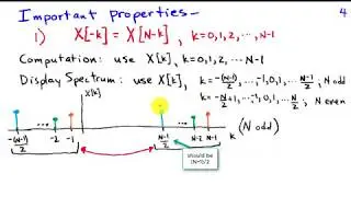 The Discrete Fourier Transform