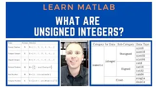 What are unsigned intergers