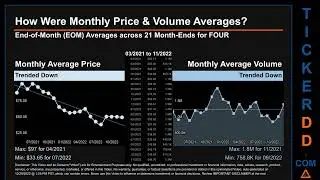 FOUR Price and Volume Analysis by 650 Day Look Back FOUR Stock Analysis for Shift4 Payments Stock $F