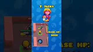 12 brawlers with the most HP (health) in brawl stars 