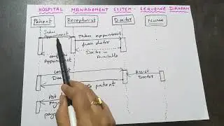 How to draw sequence diagram for hospital management system?