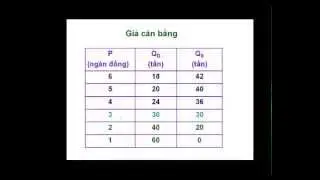 Cung cầu và giá cả thị trường