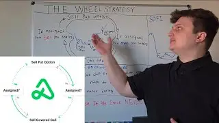 Never Lose Again: Option Wheel Strategy
