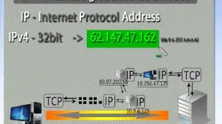Protocolli TCP/IP (Transmission Control Protocol/Internet Protocol) [withArtur]