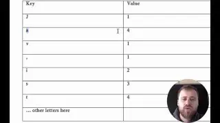 7- Map exercise count distinct letters in a sentence