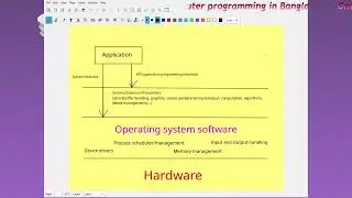 Learn Software Architecture essence in Bangla | Operating System Layers