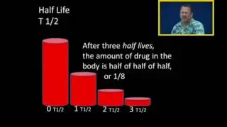 Half Life T1/2