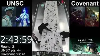 Halo Fleet Battles Redux Super Massive 15,000 Point Each Fleet Part 3 Timelapse