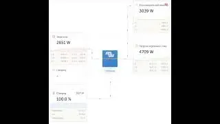Резерв Victron Energy 3х10 кВт и Fronius Sumo 27. почему идут циклы заряд-разряд