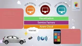 HSC Car Platform Solution Accelerator