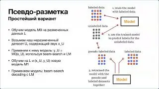 Лекция 10. Распознавание речи: semi-supervised learning, псевдолейблы
