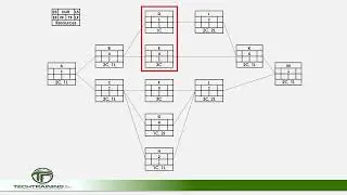Construction Scheduling: Network Scheduling