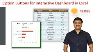 Create Option Buttons for Interactive Dashboards in Excel