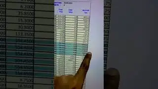 || August series profits || Stock Analysis || Options Strategies || Himanshu Gurha