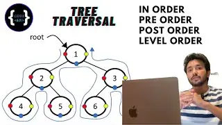 [Chapter #60] Tree Traversal and Types | Data Structure Algorithm