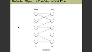 Bipartite Graphs and Maximum Matching